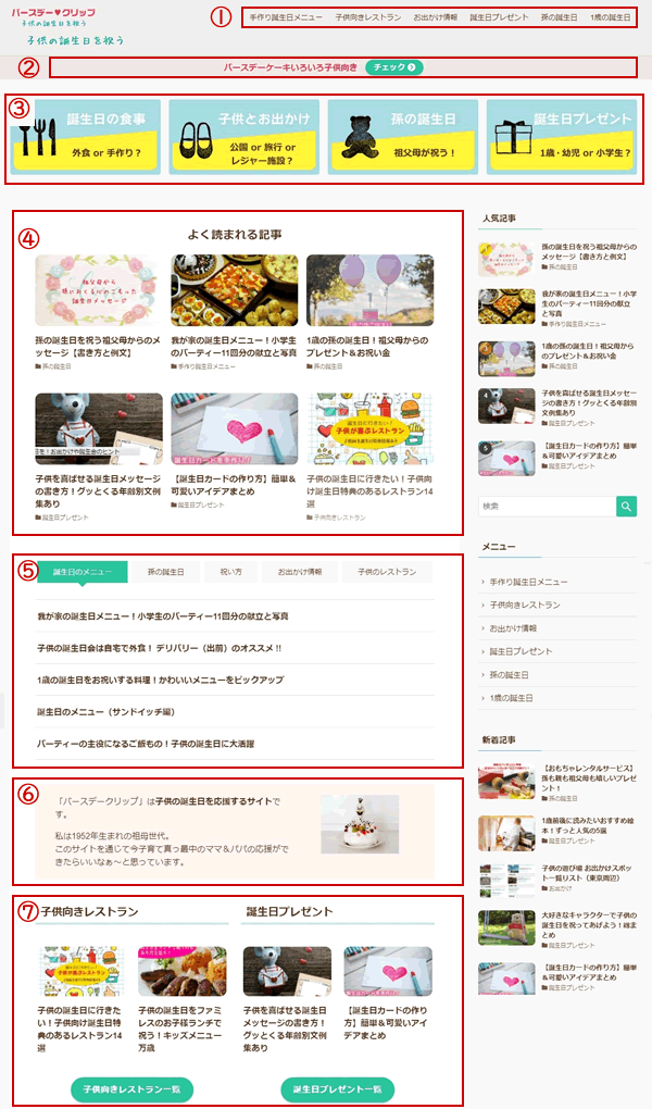 トップページのカスタマイズ